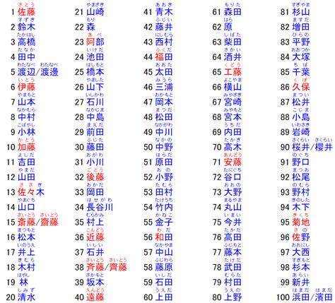 日本男仔名|【日文名字翻譯】找日文名字必看，2022百大熱門男女生日文名字